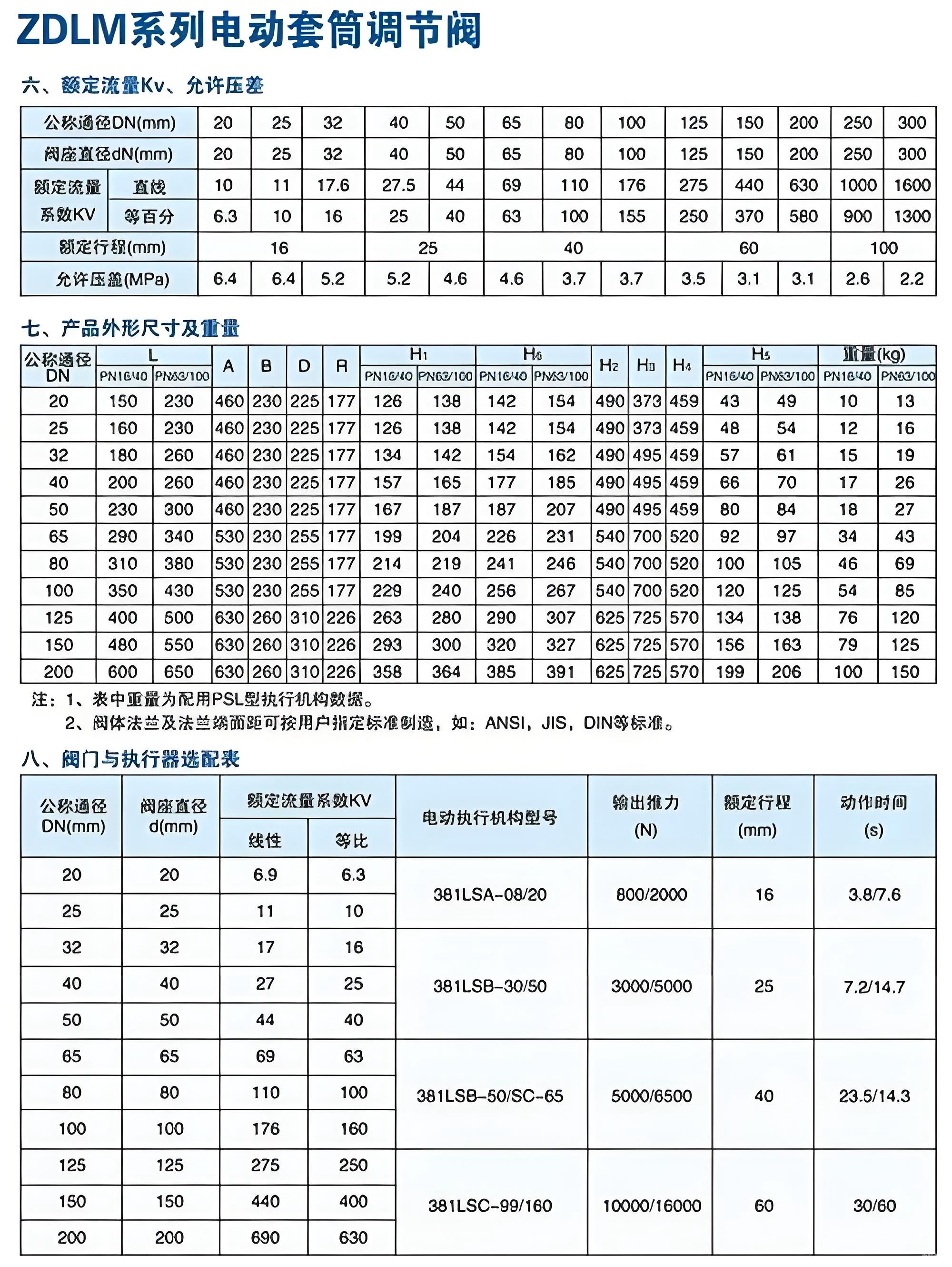 調(diào)節(jié)閥